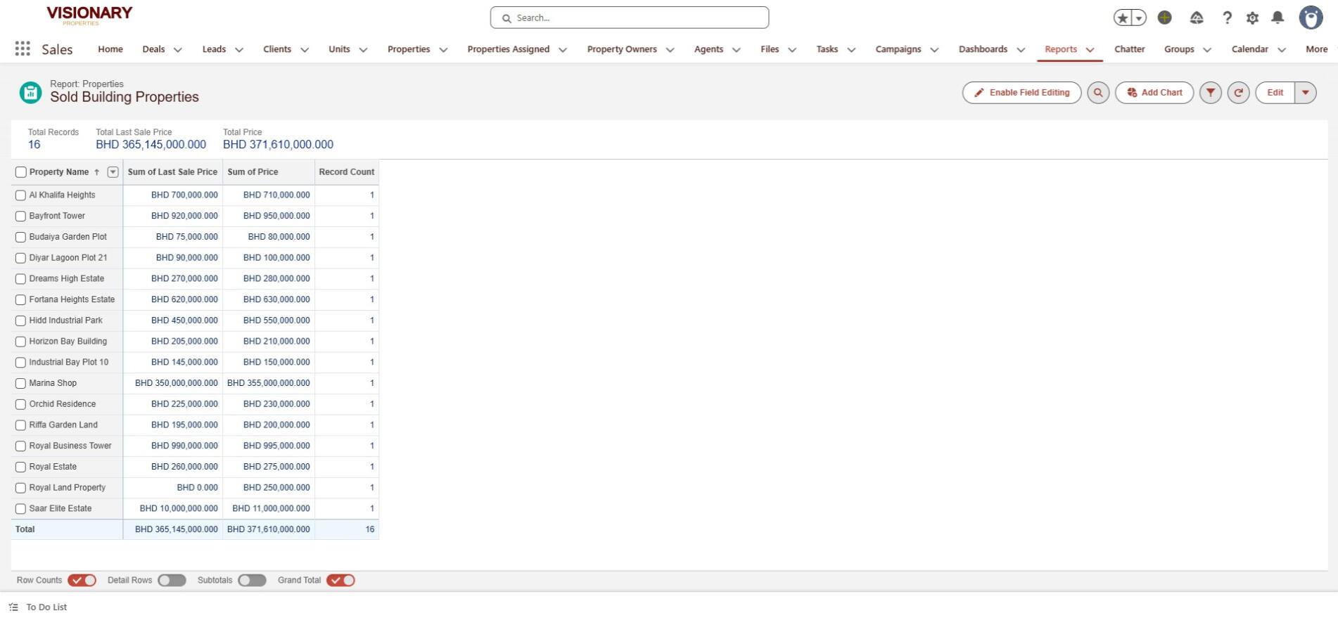 Most sold building property type