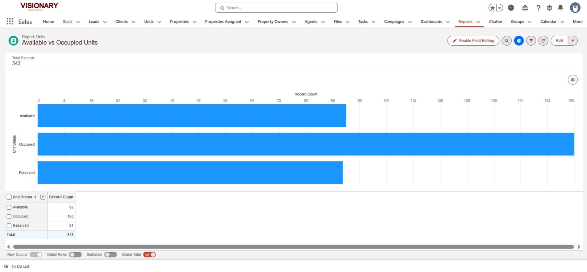 Report of Unit Status